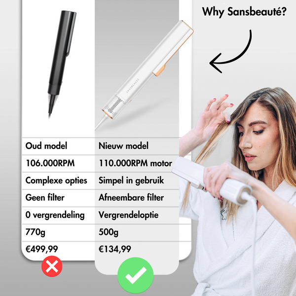 SANSBEAUTÉ® SANSTRAIGHT 2-IN-1 HAARGLÄTTER