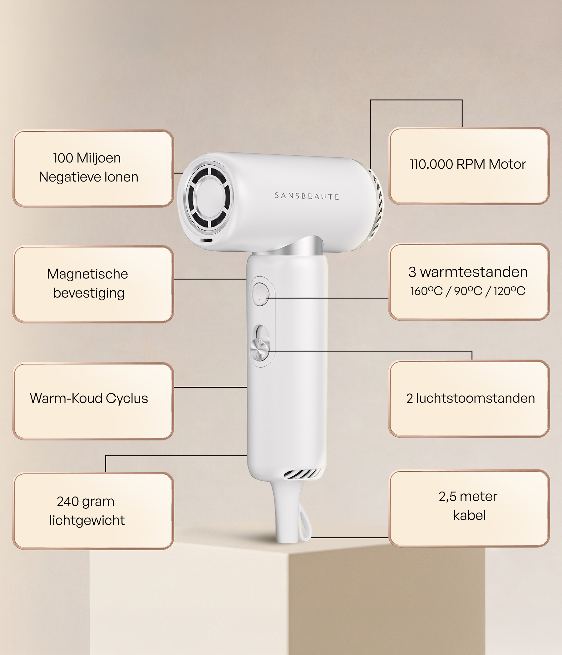 SANSBEAUTÉ® COMPACTE FÖHN MET DIFFUSER - REISFÖHN MINI